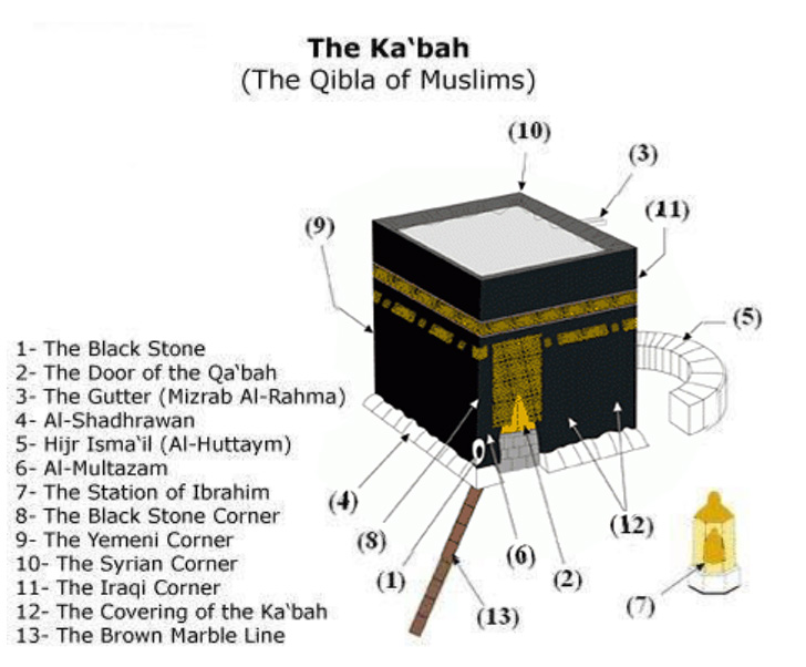 Kaaba In Brief What Is It What Is Inside It